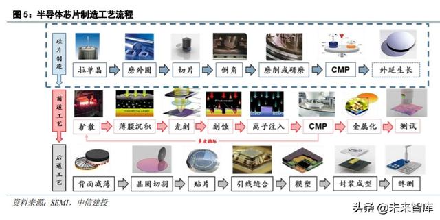 半导体材料专题报告:硅片,集成电路大厦之基石