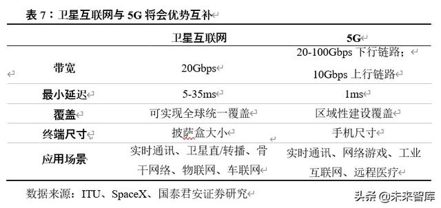 卫星行业深度报告：卫星互联网按下加速键，新赛道释放红利