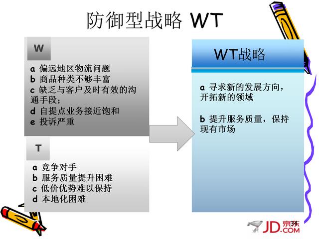 37页完整版，SWOT分析法讲解及案例分析，非常全面，强烈推荐收藏