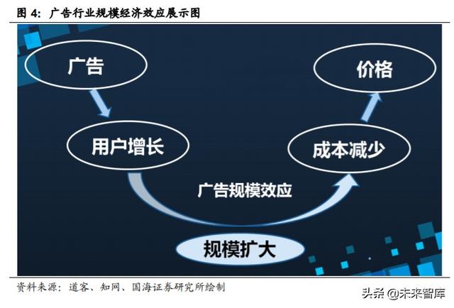 字节跳动深度报告：字节跳动的边界有多大