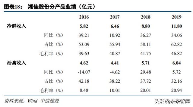 农林牧渔行业中期投资策略：周期过半，优选龙头
