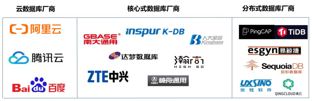 浪潮信息：企業(yè)互聯(lián)網(wǎng)化下的數(shù)據(jù)平臺(tái)升級(jí) | 云·創(chuàng)課程實(shí)錄