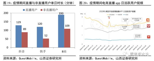 电商直播行业头部“出圈”马太效应显现，跨界主播入局构建新格局