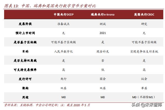 区块链专题：关注数字货币、新基建、可信经济三大投资机会