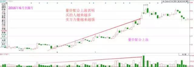 当全世界股票都是T+0，为何中国股市是T+1？