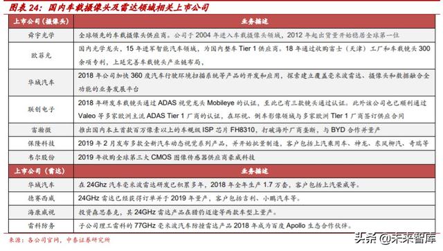 汽车电动化技术专题报告：博世应对电动化变革的“十八般武艺”