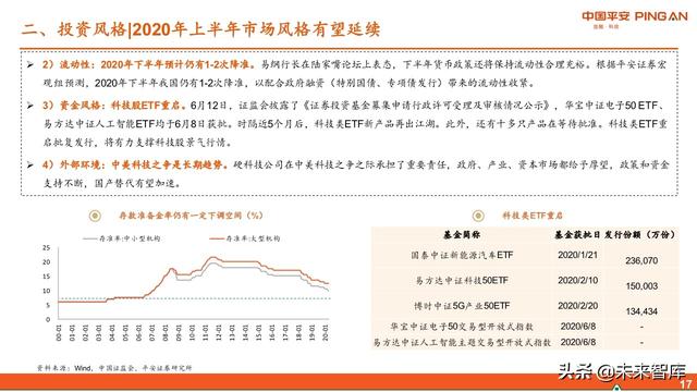 智能制造行业中期投资策略：紧抓“硬科技”，布局“超预期”