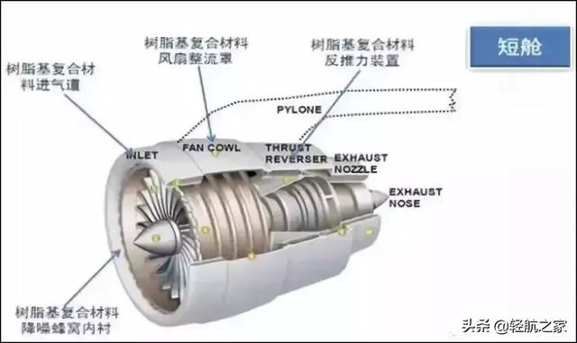 盘点航空发动机的新材料有哪些？