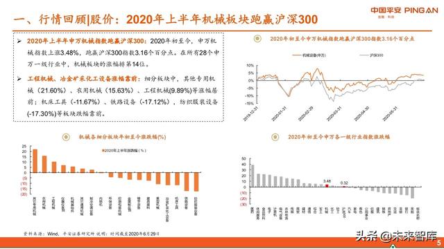 智能制造行业中期投资策略：紧抓“硬科技”，布局“超预期”