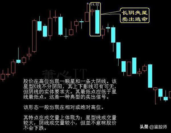 高手悟出的买卖铁律 记住了 永远低买高卖