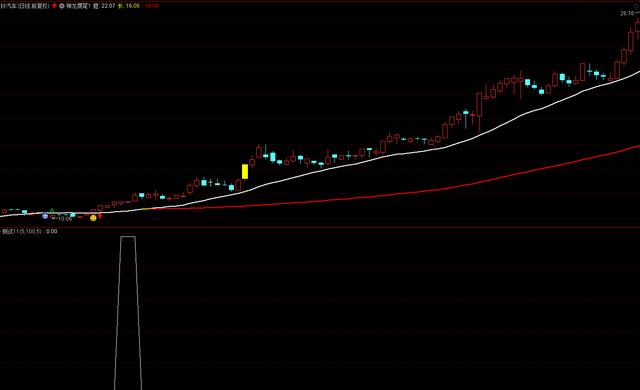 个股行情走势不理想，找到集中度高的优质股票