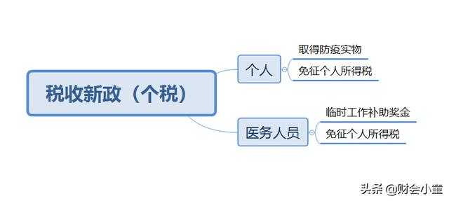 还宅在家里的会计，建议做好这几件事