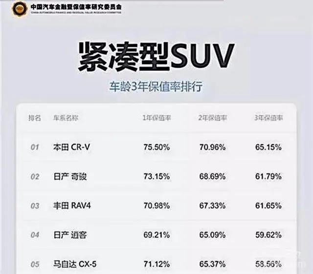 紧凑型SUV新车频出如走马灯，为何CR-V能勇立潮头当神车？