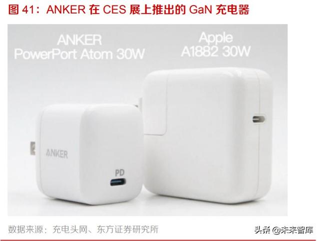 化合物半导体材料行业专题报告：GaAs，GaN，SiC