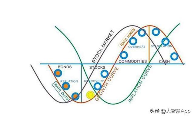 炒股到底有多难...!@#$%^