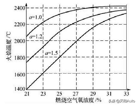 「T&NA」渦輪增壓發(fā)動(dòng)機(jī)概念/原理/初衷-詳解