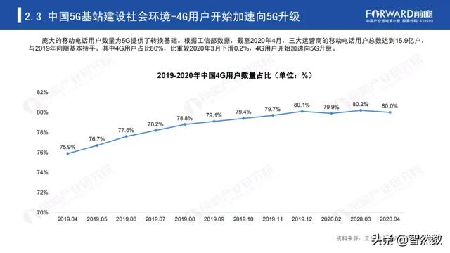 5Gй5Gվҵ棨2020