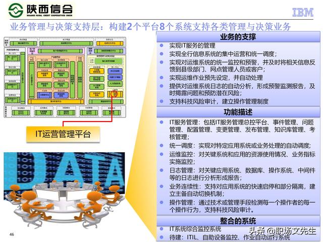 IBM咨询公司客户案例：110页业务发展与IT建设统-规划项目