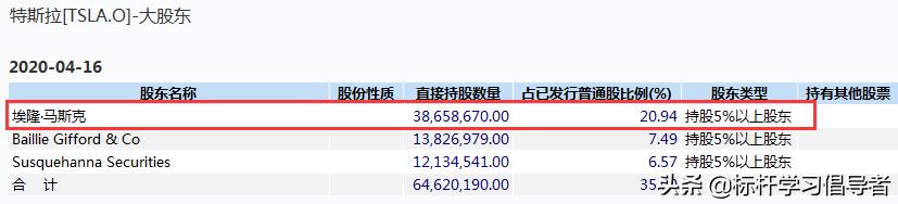 马斯克”疯“了一口气卖五套房，要价近1亿美元这是铁了心要租房