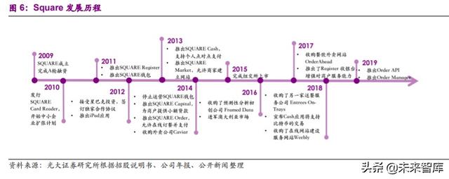 第三方支付行业深度研究及投资机会分析：小店经济，大有乾坤
