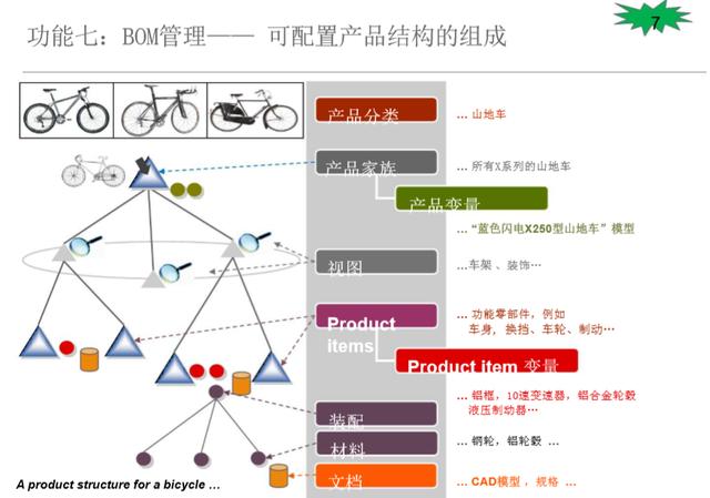 SAP PLM 進階 2 – 主要核心功能