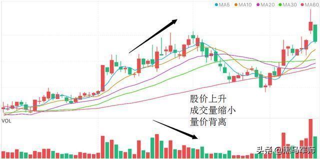 但凡“成交量”出现这种征兆，证明已被主力抛