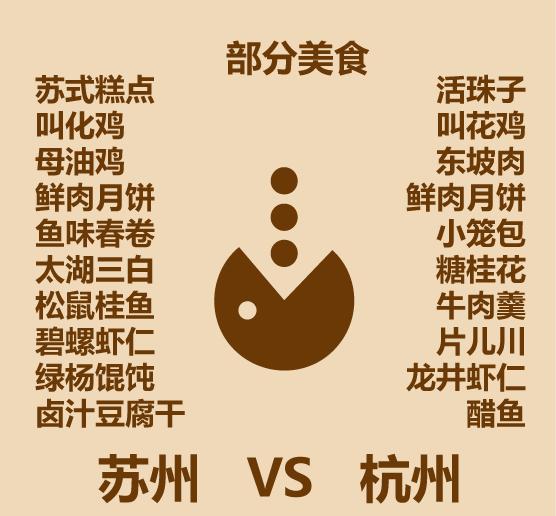 1分钟比较苏州和杭州