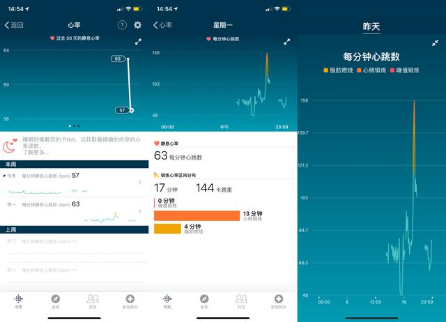售價(jià)過千的智能手環(huán)強(qiáng)在哪？Fitbit Charge 4告訴你：這就叫專業(yè)