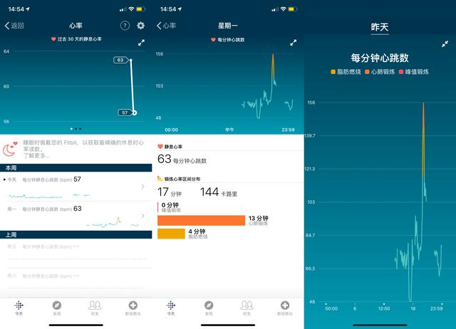 售價過千的智能手環(huán)強在哪？Fitbit Charge 4告訴你：這就叫專業(yè)