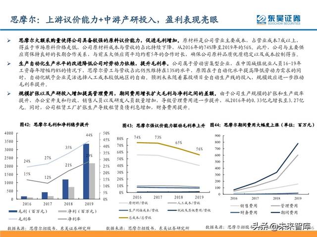 电子烟行业研究及投资策略：从思摩尔看电子烟黄金时代