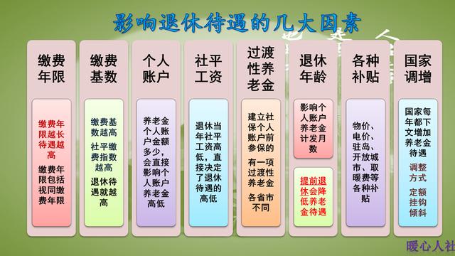 自由职业者怎么缴养老保险划算？交15年最低基数怎么样？