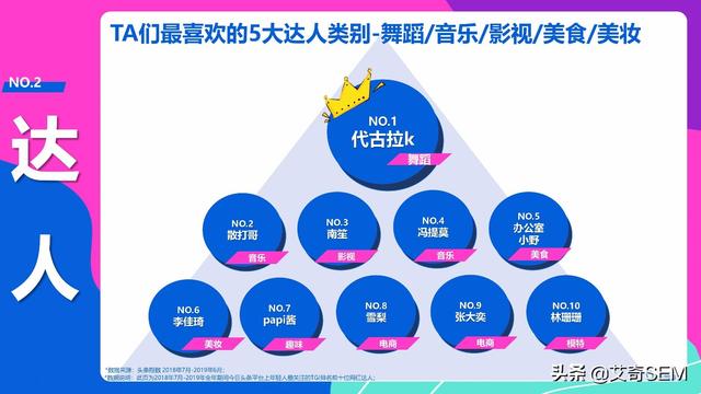 今日头条年轻人群都有哪些偏好？用户研究报告