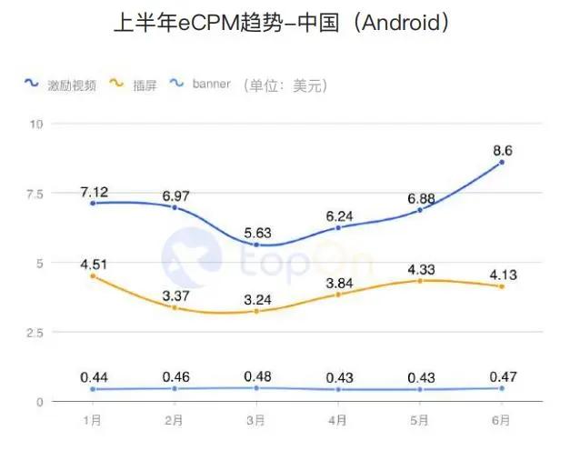 买量必读：2020H1全球手游买量与变现数据报告