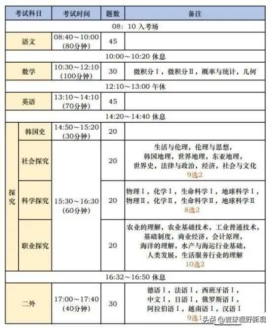 韩国高考，千军万马的搏杀