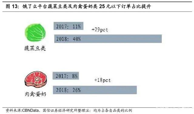 万亿生鲜市场井喷：生鲜电商三种模式与长期胜负手的较量