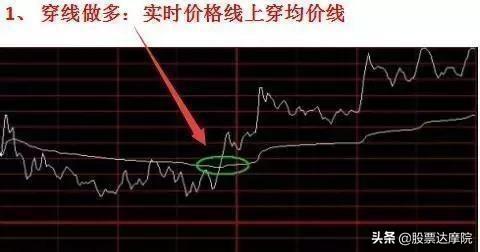 超短线交易精髓：分时图8大买卖技巧