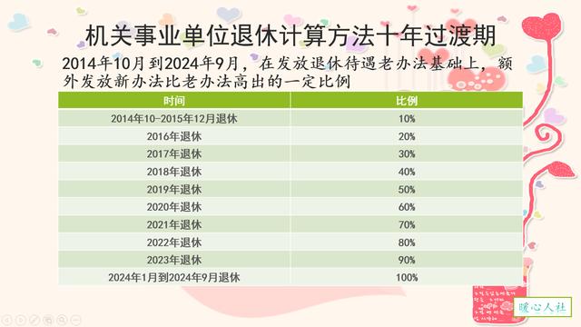 35年工龄正处级退休金能领多少？机关事业单位的