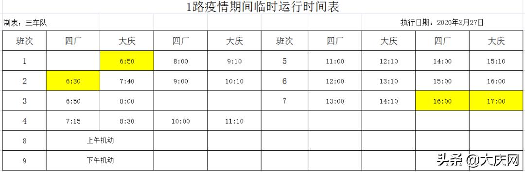 最新汇总！我市恢复运营的70条公交线路发车时间表全在这～