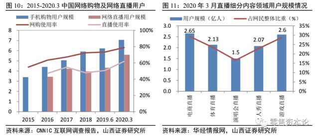 电商直播行业头部“出圈”马太效应显现，跨界主播入局构建新格局