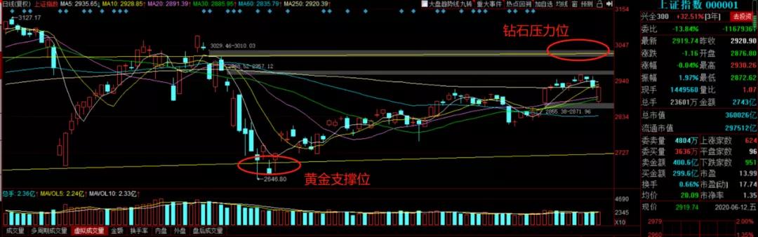 交易市场一波神秘力量来袭！这些板块尾盘或将