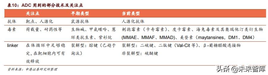 医药生物行业专题报告：Biotech崛起的确定性分析