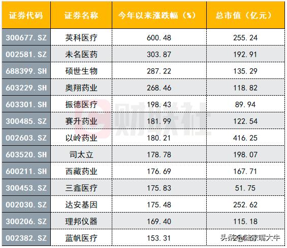 发生什么？近300位大股东发布减持计划，社保基