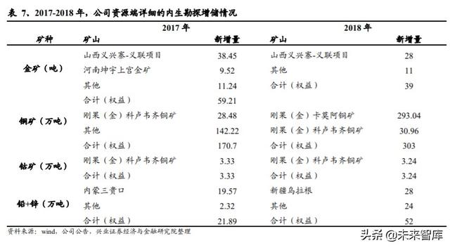 有色金属行业投资策略：什么样的企业能成为价值创造型的矿业股