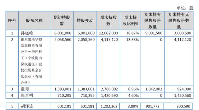 「新鼎资本研究」新三板优质企业之一百二十三——肯立科技