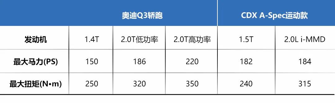 开启新一轮对决，讴歌新款CDX对比奥迪Q3轿跑，谁更胜一筹？