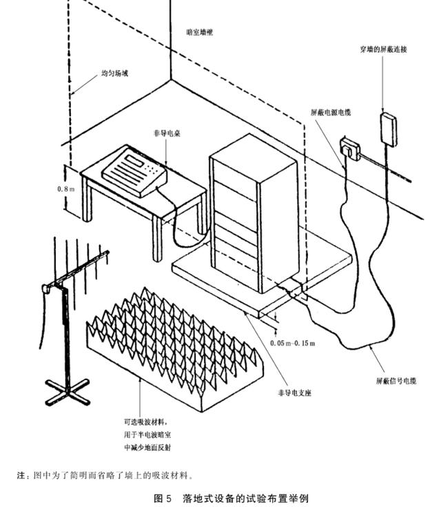 测试干货分享｜电磁兼容试验篇之射频电磁场辐射抗扰度试验