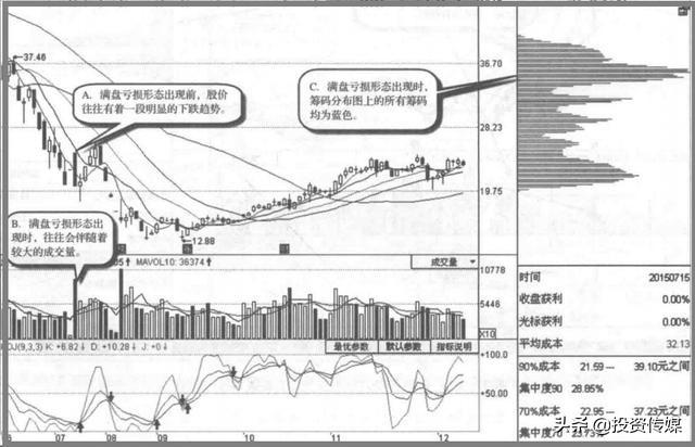A股市场：未来3至5年最看好的医药龙头股，谁会