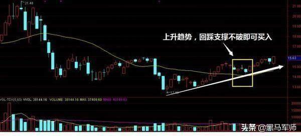 但凡“尾盘半小时”出现这特征，坚决捂股死守