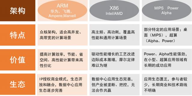 5G流量爆发与AI算力提升将促进服务器市场持续快速增长
