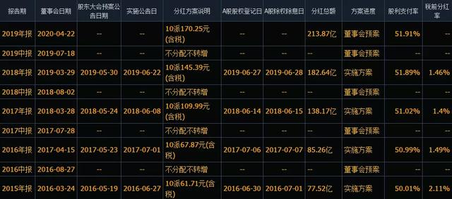 是时候，算个账了